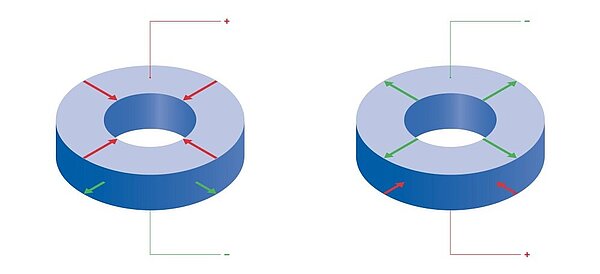 PI Ceramic Piezoceramic Shear Rings