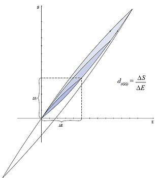 Unipolare und semibipolare elektromechanische Kennlinien