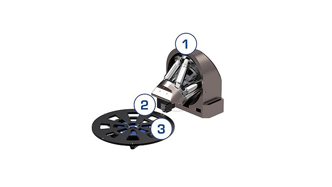 Physik Instrumente – LED Characterization