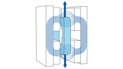 Elektromagnetische Antriebe Elektromagnetische Antriebe
