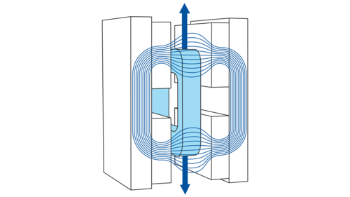Elektromagnetische Antriebe