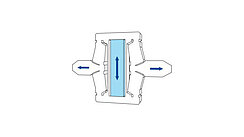 Führungen und Kraftübertragung Führungen und Kraftübertragung