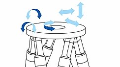 Parallelkinematik Parallelkinematik